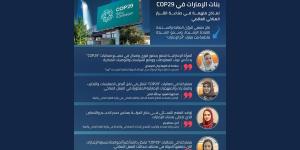 بنات الإمارات في «COP29».. نماذج ملهمة في صناعة القرار المناخي - نبأ العرب