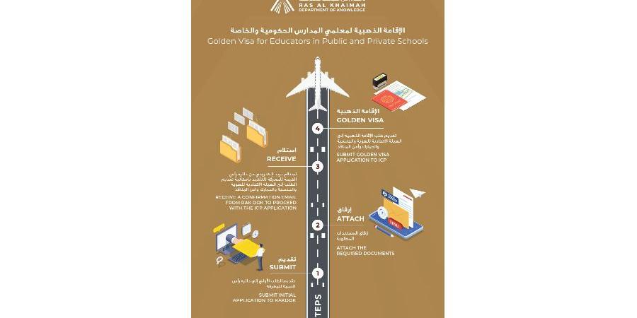 حكومة رأس الخيمة تطلق برنامج «الإقامة الذهبية» للمعلمين - نبأ العرب