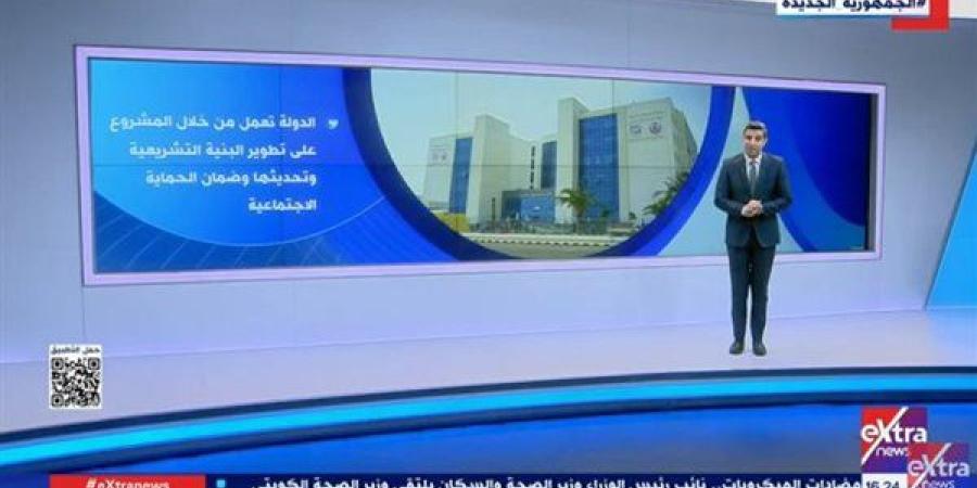 تقرير لـ"إكسترا نيوز".. تعرف على أهداف المشروع القومي للتنمية البشرية (فيديو) - نبأ العرب